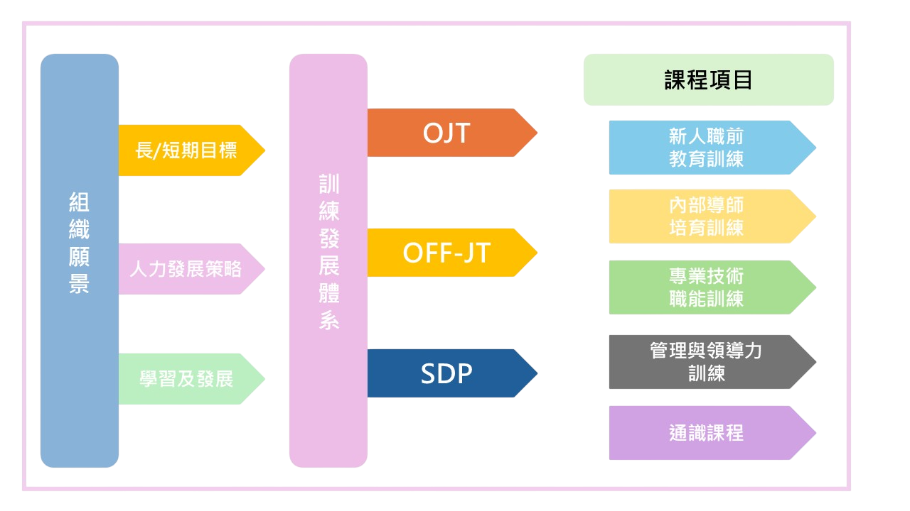 訓練體系圖.png